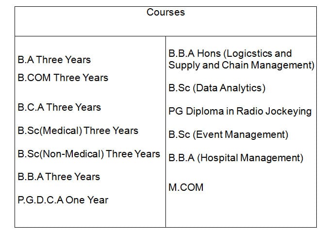 Courses